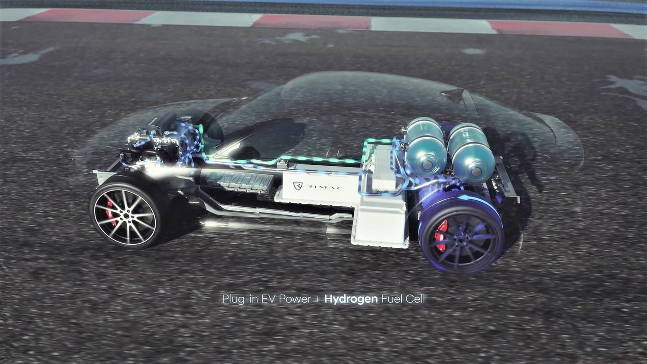 Har Rimac-prylar i sig